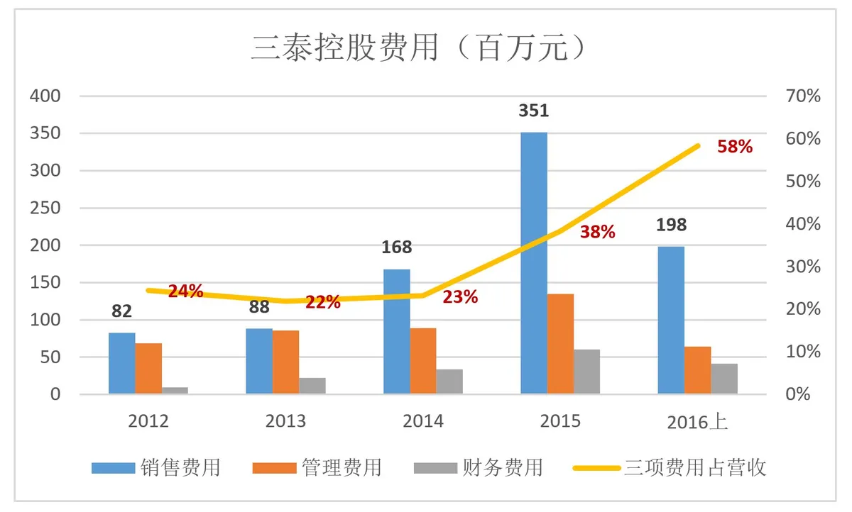 顺丰也无法挽救的“最后100米”，谁的痛点谁的坑？