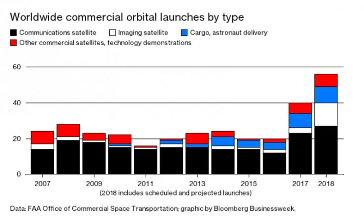 廉价的小型卫星 正在带来新太空革命