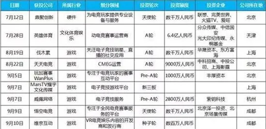 央视报道IG冠军消息 电竞行业爆发点将再次到来