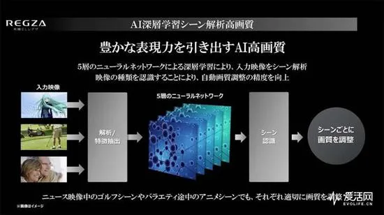 东芝在日本发布旗下首款4K OLED电视