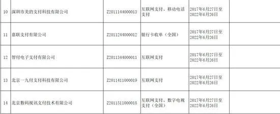 央行整顿第三方支付不手软：9家企业未获续期