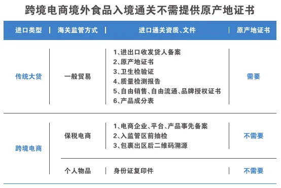 跨境进口的漏洞：核辐射区麦片牵出跨境电商盲点