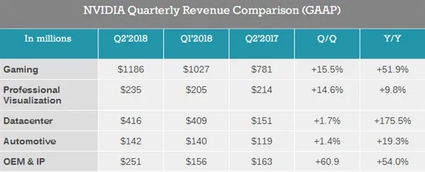 NVIDIA新财报：完美诠释数钱数到手抽筋