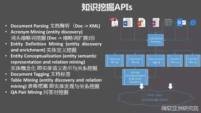 演讲|程骉：智慧医疗产业化应用的挑战和解决之道