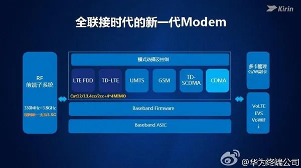 死磕高通/Intel！华为研发麒麟新处理器：支持5G网络