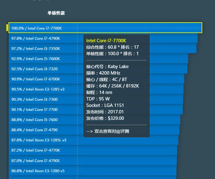 福利第二波：桌面CPU天梯榜内测招募，诚邀30名网友试用