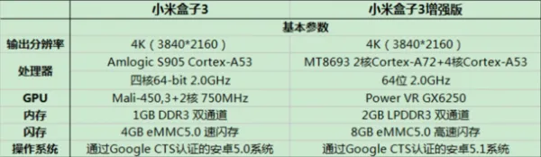 小米将于11月16日发布首款人工智能机顶盒