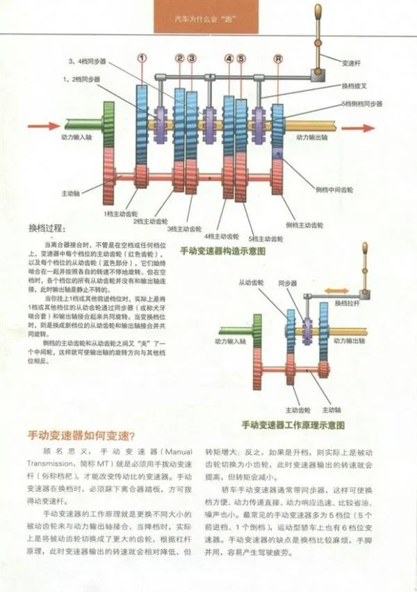 汽车变速箱如何变速？看完彻底懂了