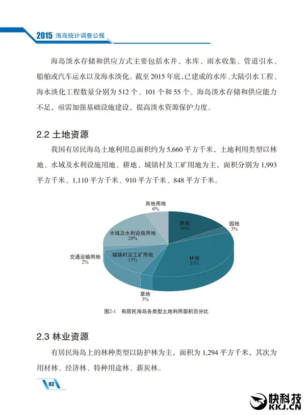 国家海洋局：我国共有海岛1.1万多个