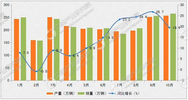 汽车这一年，无人车不再遥不可及，新造车运动砸下千亿真金白银