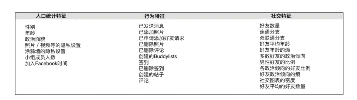 当你刷Facebook的时候你应该注意什么