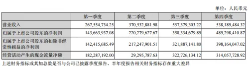 同花顺2016年总营业收入17.34亿元 同比增长20.23%