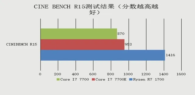 攀升首发AMD锐龙主机预售有礼