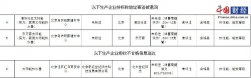 北京市工商局：6种家用太阳能热水器存在问题