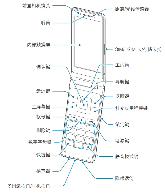 壕专用双屏翻盖，三星W2018旗舰商务手机曝光