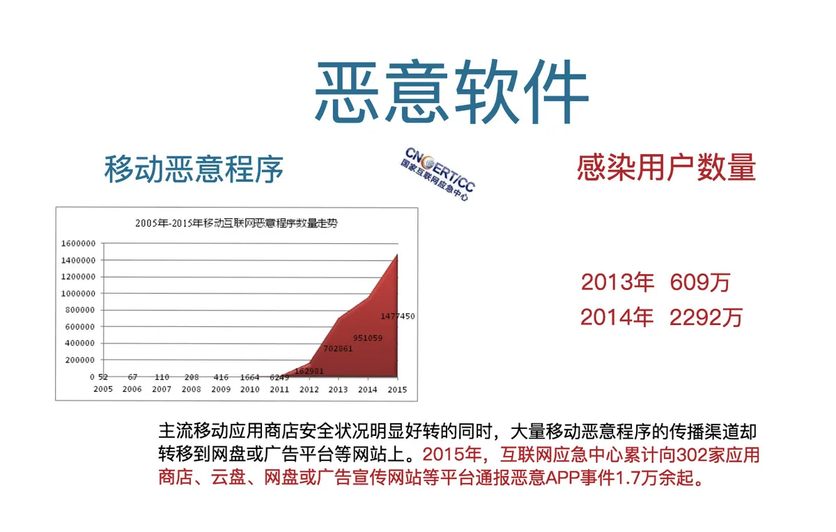 黑客教父龚蔚演讲：钓鱼WiFi也能照用不误