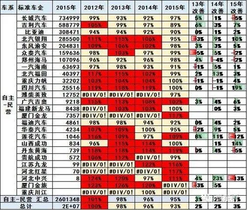 2015中国乘用车油耗榜：德系日系占优