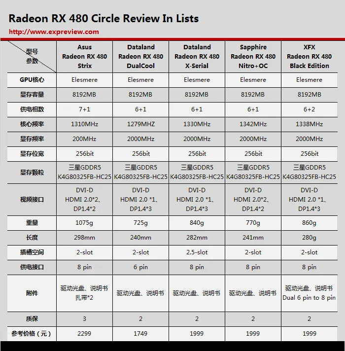 2016年度巨献(6)：Radeon RX 480显卡横评