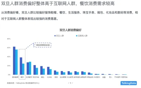 TalkingData & 美团点评“双旦”热点分析 消费升级面面观