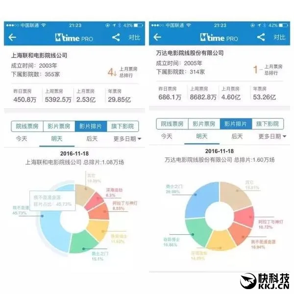 万达封杀《潘金莲》 冯小刚怒斥王健林孩子气