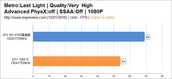 武极i5 6500/RX 470D整机硬件分析与测试，内有劲爆福利!