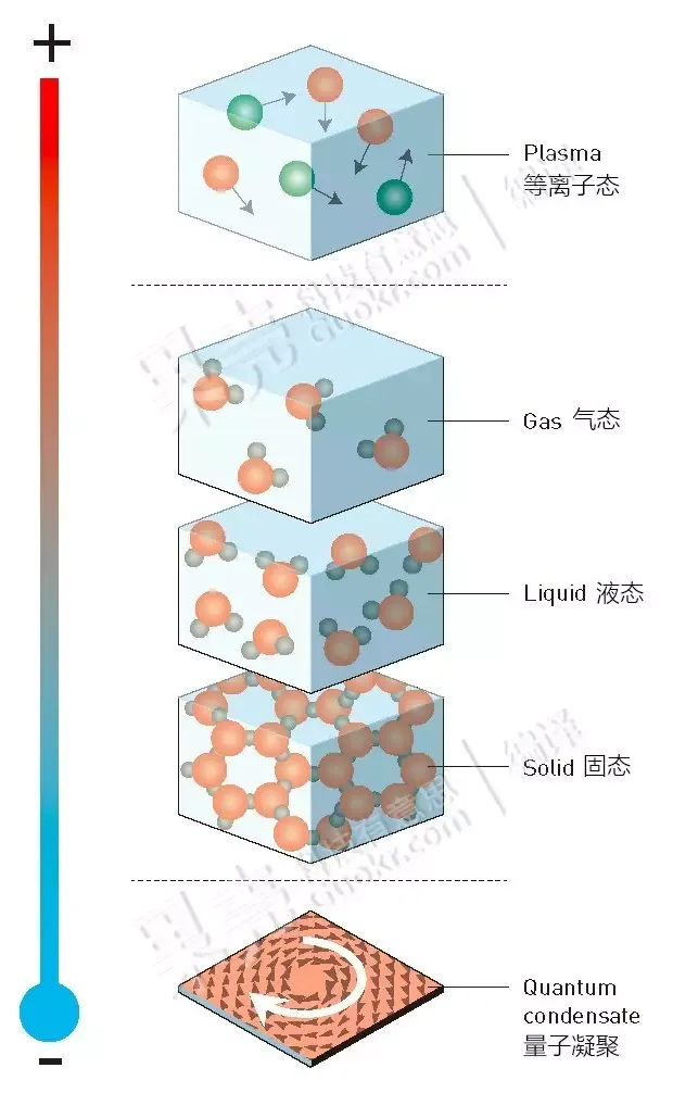 获得诺奖的“拓扑相变”是什么？