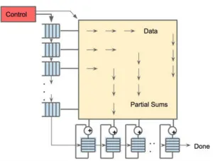 谷歌硬件工程师揭秘，TPU为何会比CPU、GPU快30倍？