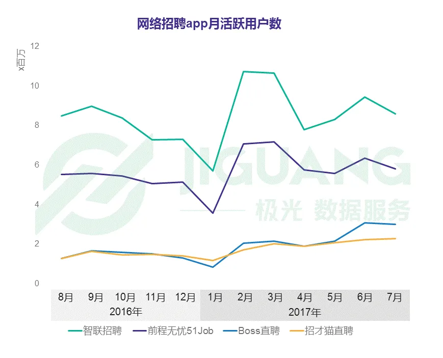 网络招聘app研究报告