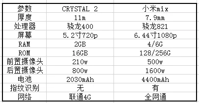 林斌：就算MIX定价4499元/4999元也会供不应求