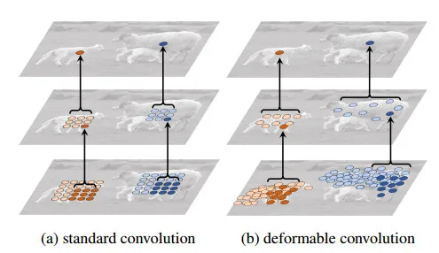 微软亚洲研究院提出两大创新模块，构建可变形卷积神经网络