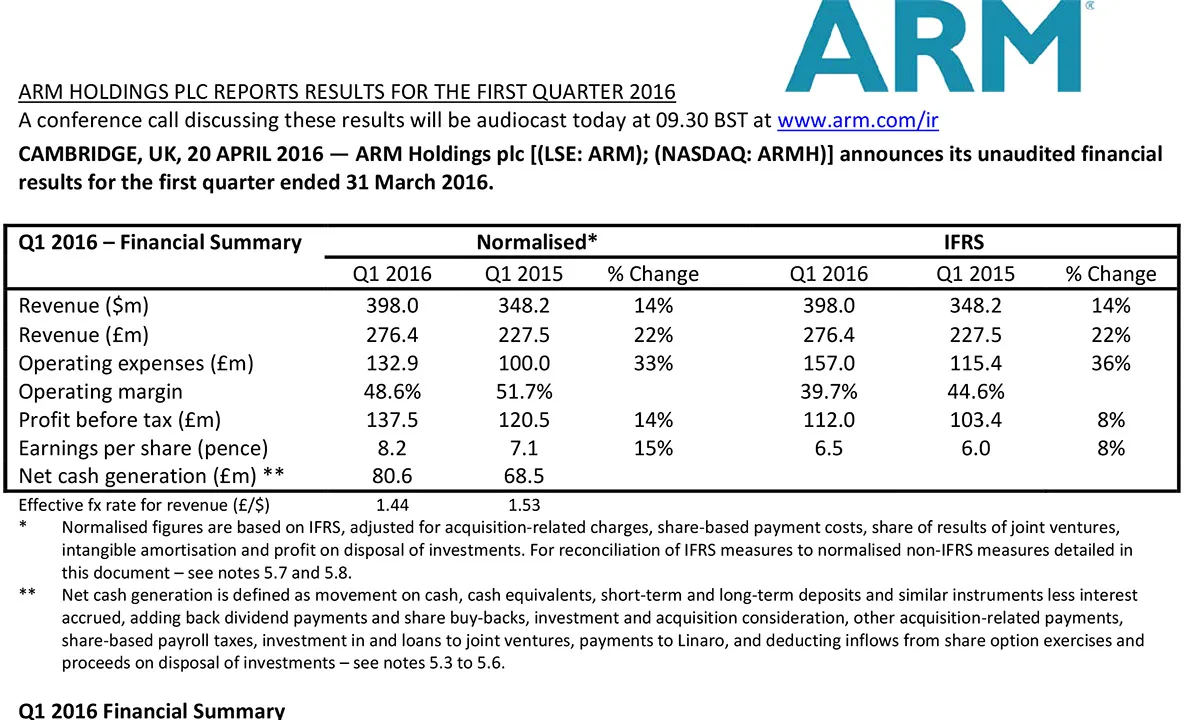 软银溢价43%以230亿英镑收购ARM 现在虽好但前路不明