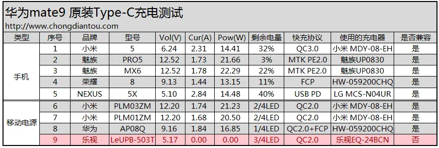 揭秘5A大电流的背后 华为Mate 9原装Type-C数据线拆解