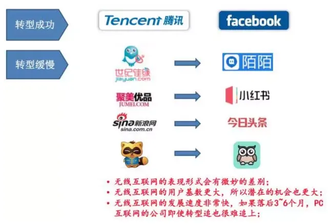 朱啸虎告诫互联网早期创业者，你们可能需要注意这些才能拿到钱