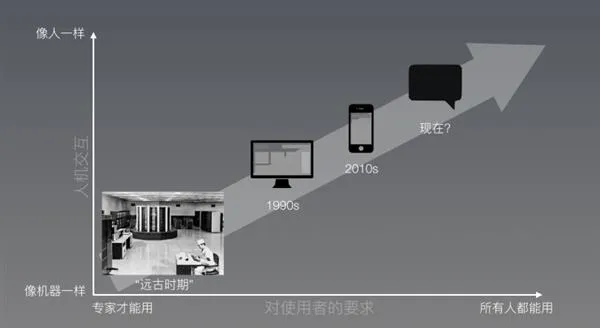 为什么人工智能助手更像人工智障？真相了