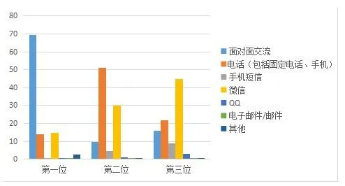 教会爸妈用微信之后：他们竟变成了这样……