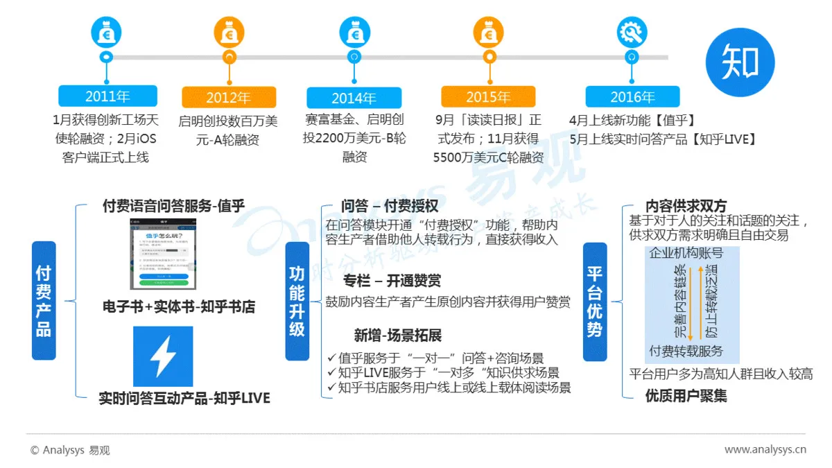 知识付费风从哪儿来？谁站上了风口？风往哪儿吹？