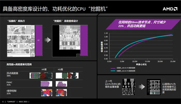 超能课堂(74)：纪念即将被遗忘的AMD“推土机”模块架构