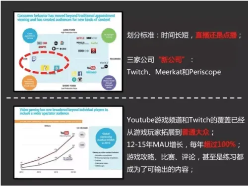 20张PPT读懂现在风头正劲的直播行业