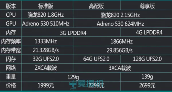 性价比之巅 小米手机5详细评测