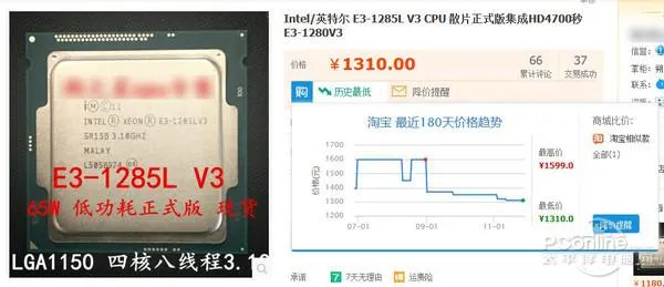 装机悲催！CPU处理器大涨价：要买趁早