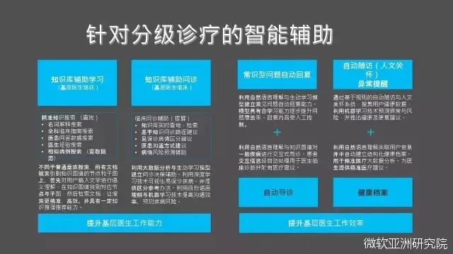 演讲|程骉：智慧医疗产业化应用的挑战和解决之道