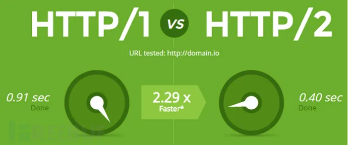 HTTP/2性能更好，但是安全性又如何呢？