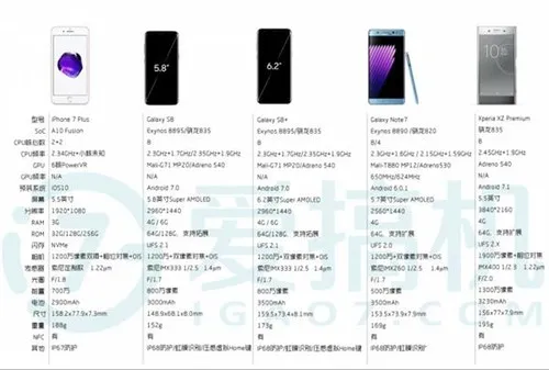 Galaxy S8/S8+的这些细节 你留意到了吗？