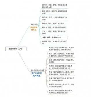 王兴任人唯亲成痛点，美团势力图浮出水面