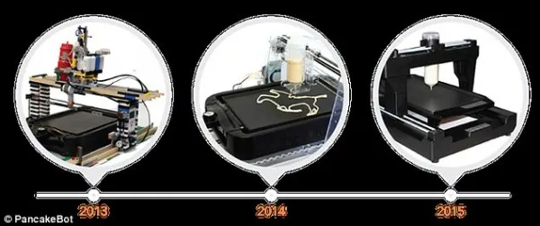 [图]煎饼3D打印机器人PancakeBot出售 材料使用面糊