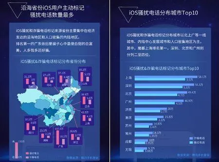 报告：iPhone用户人均每天遭电话骚扰1次 你是这样吗？