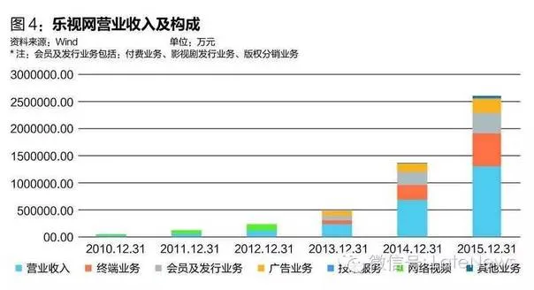 乐视危机虚实：贾跃亭，一个梦想家还是一个骗子？