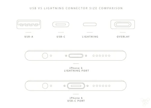 安卓USB-C遍地为啥iPhone不用？苹果太精