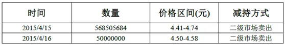 面板巨头京东方A天量大宗交易谁在溢价接盘？