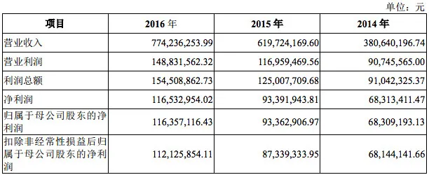 永安欲二度IPO，能否成为解决共享单车乱局的先行者？